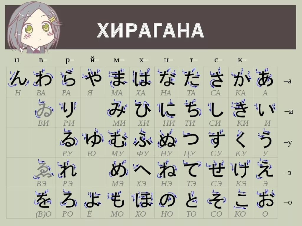 Japanese перевод. Алфавит японского языка хирагана и катакана. Японский язык алфавит хирагана. Японский алфавит хирагана ромадзи. Японская Азбука катакана.