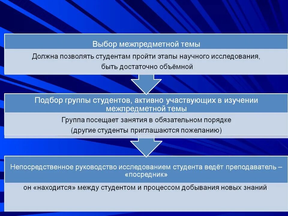 Методы исследовательской работы студента. Инновационные методы и технологии обучения. инновационные методики в образовании. исследовательская технология обучения. исследовательские методы обучения.
