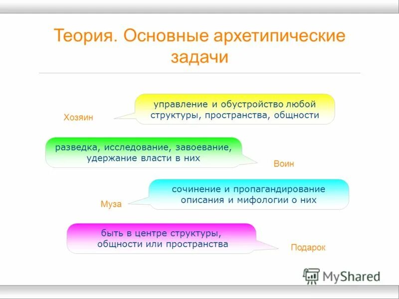 Состав любой задачи