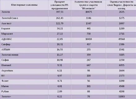 Рейтинг золотых магазинов