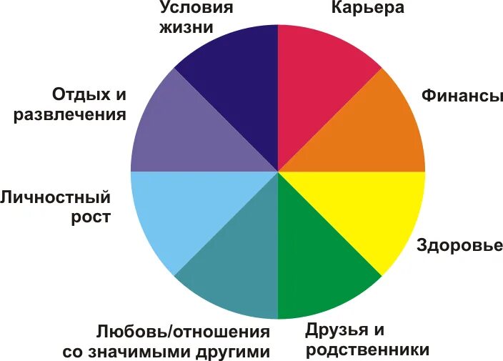 Жизненные приоритеты. Приоритеты в жизни. Важные приоритеты в жизни. Ваши жизненные приоритеты. Жизненные приоритеты это