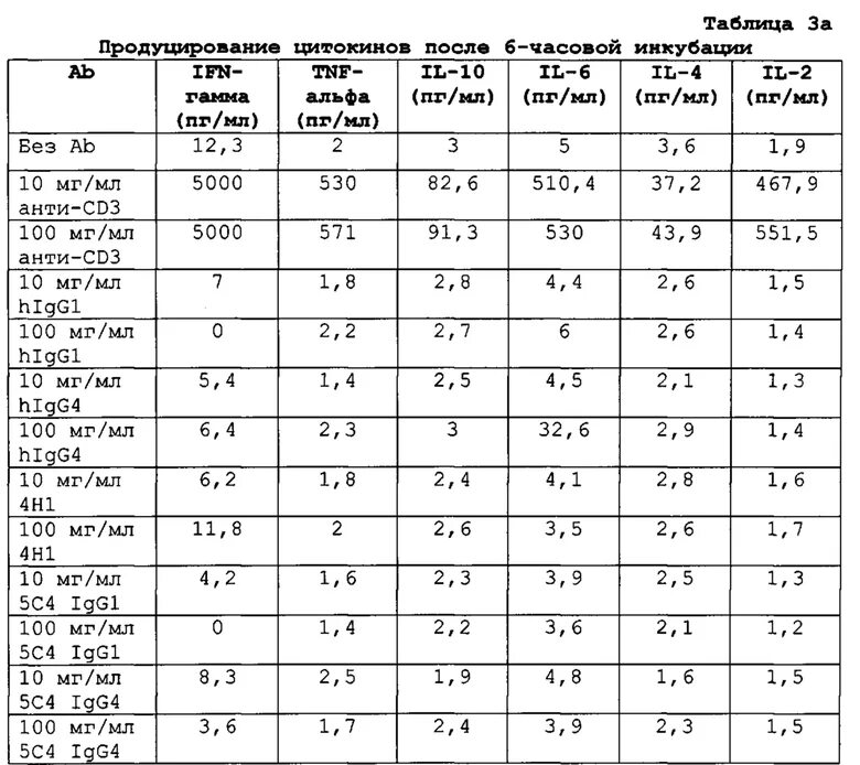 Антитела к мозгоспецифическому белку s-100. Анти PD антитела. Анти-pd1 МКА расшифровка. Проспекта антитела к мозгоспецифическому белку.