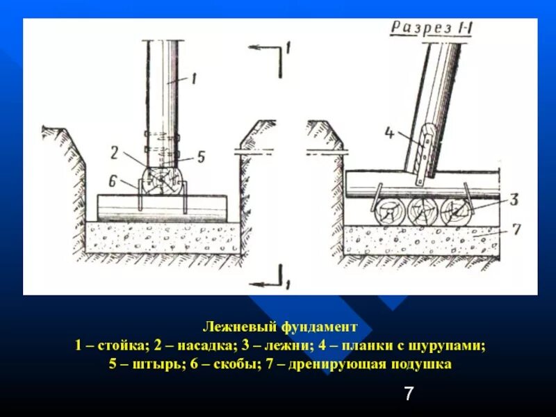 Тип фундамента опор. Лежневый фундамент опор 110 кв. лежневый фундамент для подстанций. фундамент неглубокого заложения. фундаментные опоры для стойки.
