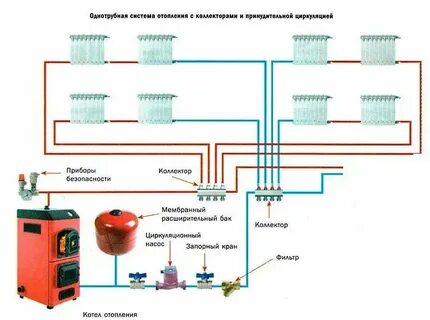 Регулируемую систему отопления