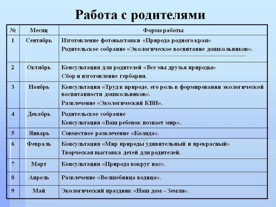 Работа с родителями в подготовительной группе апрель