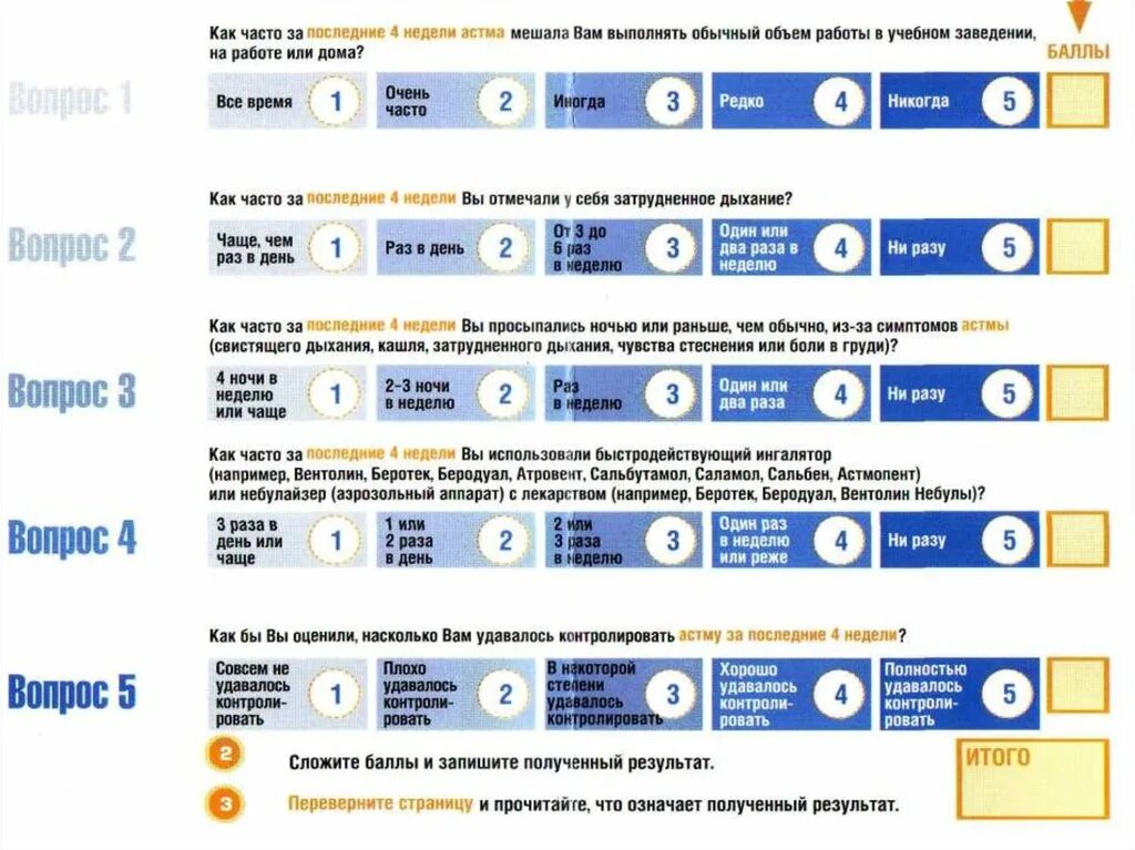 3 ночи в неделю. Тест контроля бронхиальной астмы. АСТ тест при бронхиальной астме. Тест по контролю над бронхиальной астмой. Опросник по контролю над астмой.