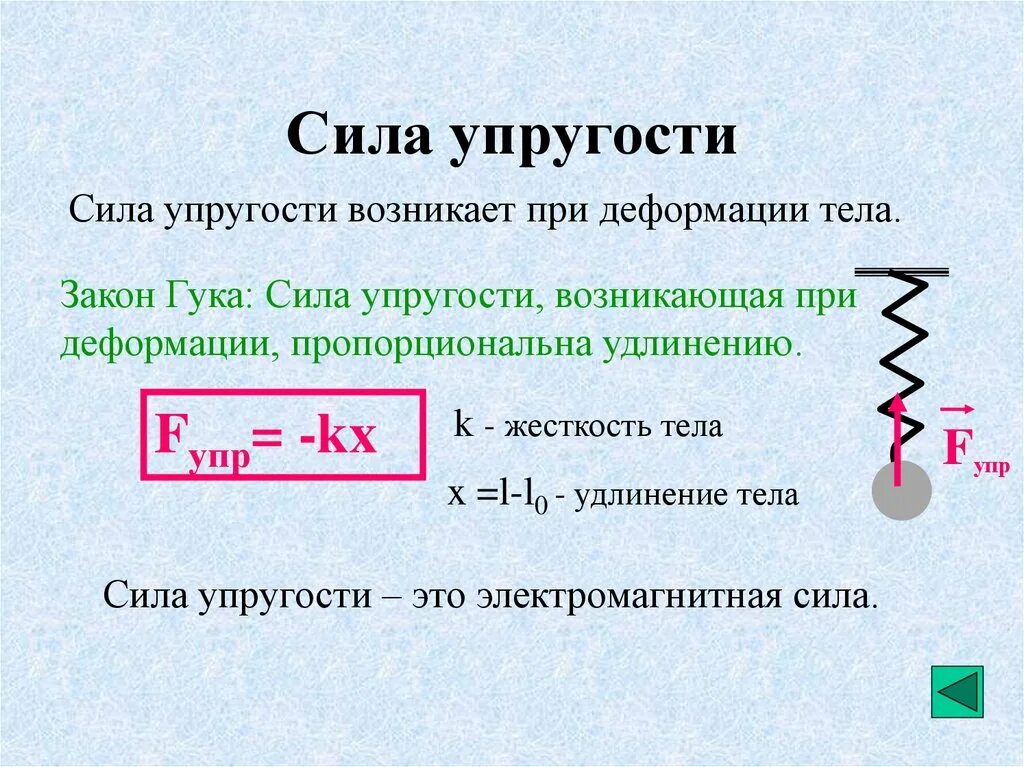 Ацф сила. Сила упругости расчетная формула. Закон силы упругости кратко. Формула для расчета силы упругости. Сила упругости формула и определение.