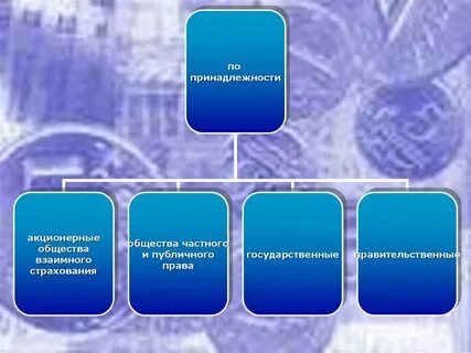 Акционерные общества страхования