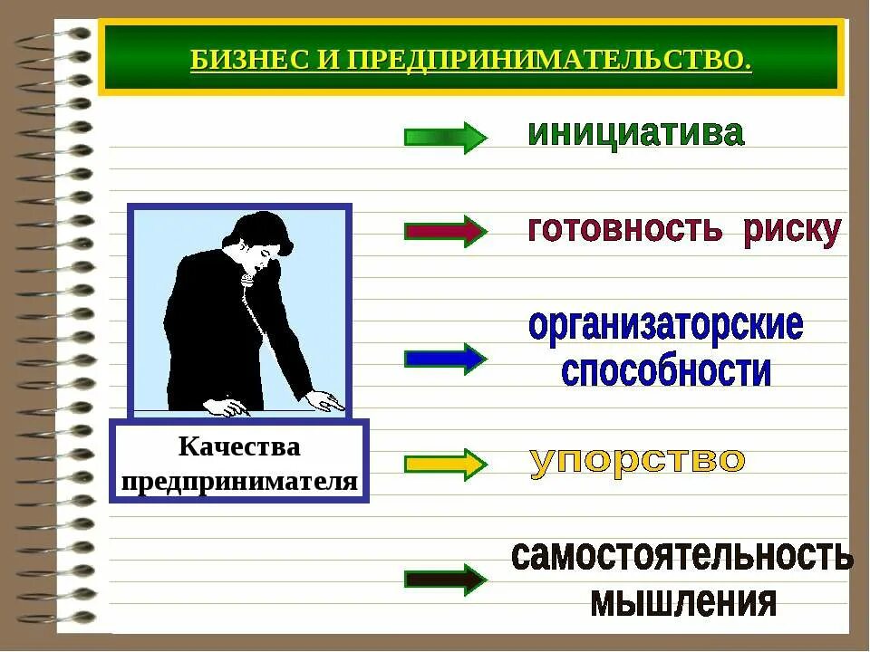 Качества человека предпринимателя. Человек в системе экономических отношений. Бизнес и предпринимательство. Предпринимательские качества. Качества современного предпринимателя.