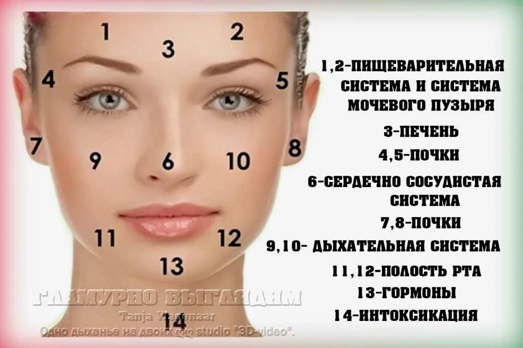 Выскочил прыщ примета
