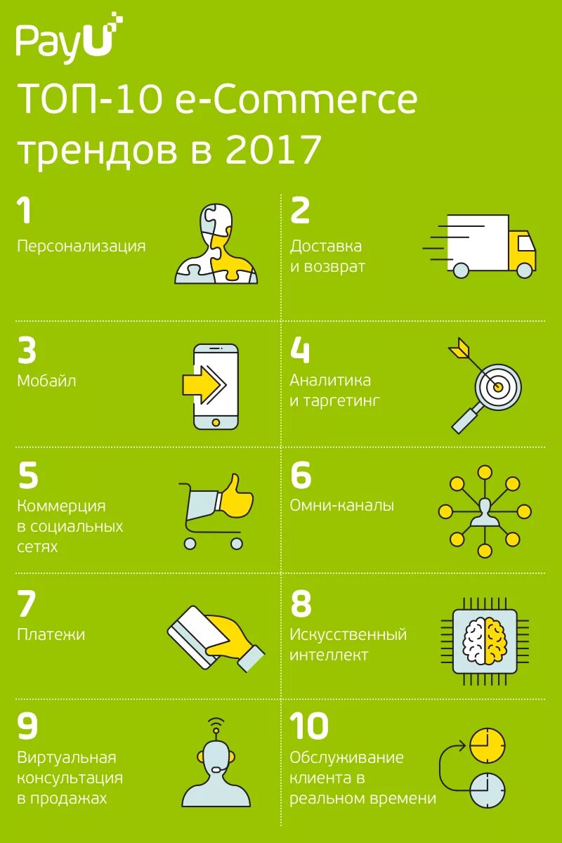 Электронная 2017. Сектор электронного бизнеса.