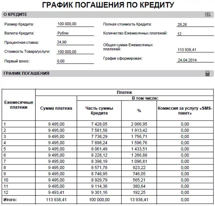 Кредитная карта задолженность проценты. График платежа по кредиту таблица оплаты. Образец Графика платежей по кредитной карте. График платежей по кредитному договору пример. График погашения платежей по договору займа образец.