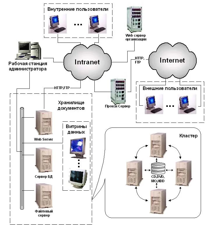 серверная структура. клиент-серверная структура winnt. серверная структура. структура сервера. структура предприятия серверы.