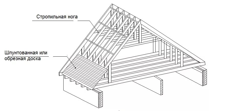 Крыша стропила схема. Стропильная система двухскатной крыши чертежи под профлист. Двускатная крыша стропильная система чертежи под профнастил. Стропильная система двухскатной крыши под шифер. Схема крыши двухскатной под профнастил.