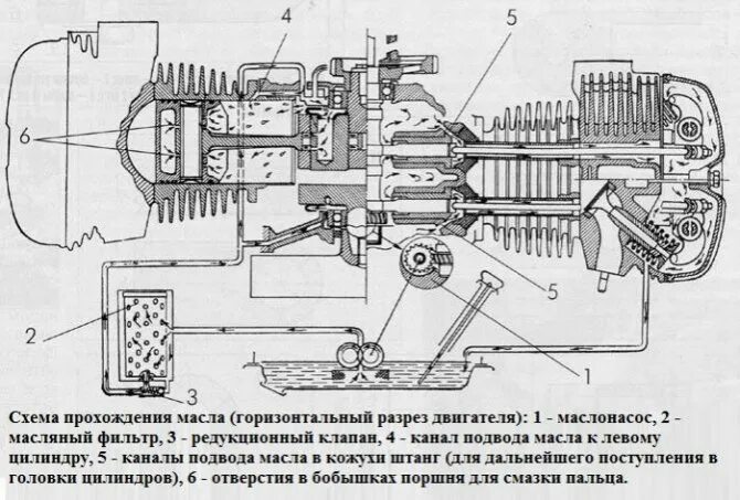 Заправочные емкости мотоцикла Урал. Объем масла в двигателе мотоцикла Урал. Двигатель мотоцикла Урал заправочные емкости. Объем масла в ДВС мотоцикл Урал. Масло в кпп урал мотоцикл