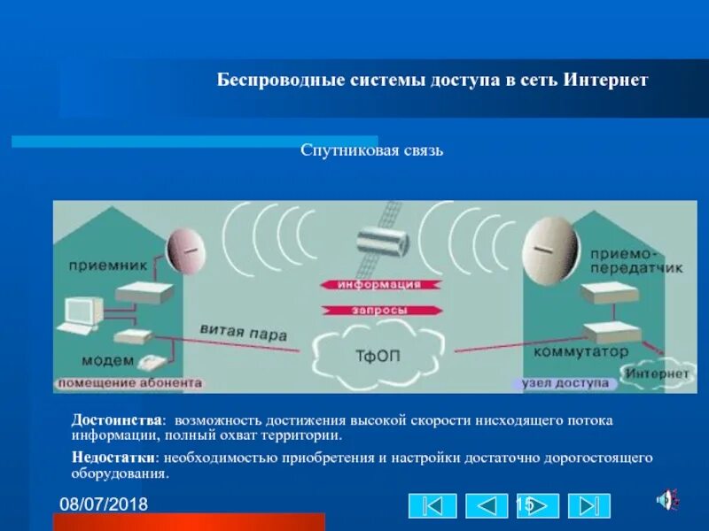 Безопасность связи информатика. Беспроводные системы связи. Беспроводные каналы связи спутниковые и. Достоинства спутниковой связи. Беспроводных системах доступа.