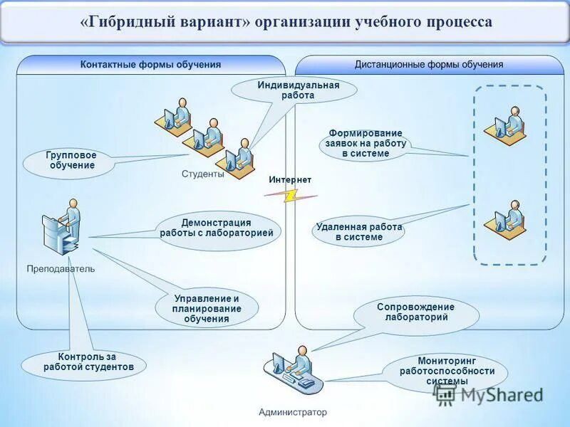 При использовании демонстрации обучающих программ