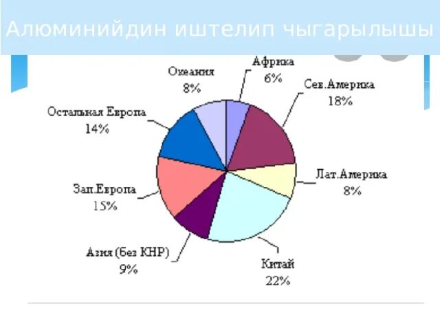 Крупнейшие производители первичного алюминия. Схема технологического процесса производства алюминия. Крупнейшие производители алюминия. Проблемы и перспективы алюминиевой промышленности. Роль алюминиевого производства в мировом экономическом процессе.
