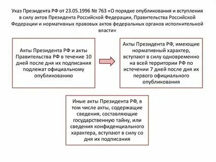 Федеральный закон должен быть опубликован в течении
