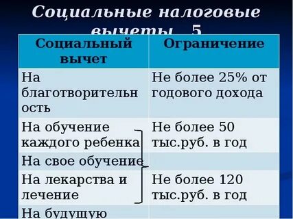 Социальный вычет по ндфл физическому лицу