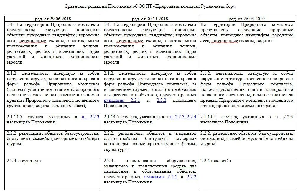 Сравнение редакций в гаранте. Сравнение редакций доклад. Сравнение редакций. Сравнение редакций документов право ру\. Сравнение редакций документов