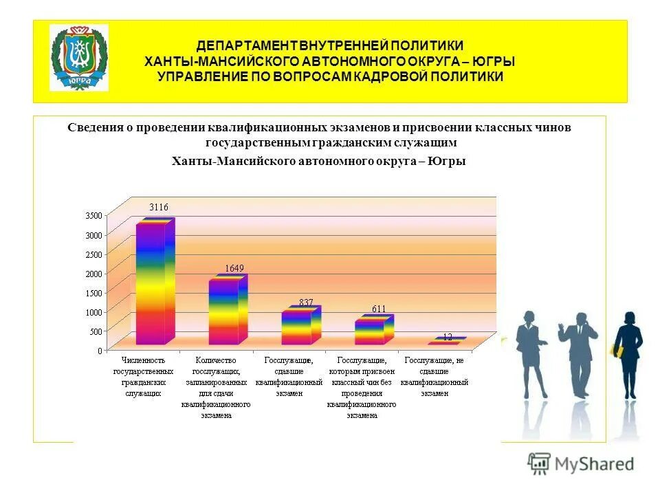 сайт департамента государственной гражданской службы хмао