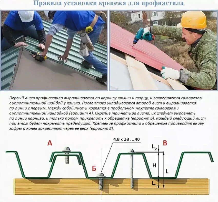 Как крепится кровля. Схема монтажа профлиста с20 на кровлю. Схема монтажа профлиста на крышу с 21. Схема настила профлиста на крышу. Крепление кровельного профлиста МП 20 саморезами.