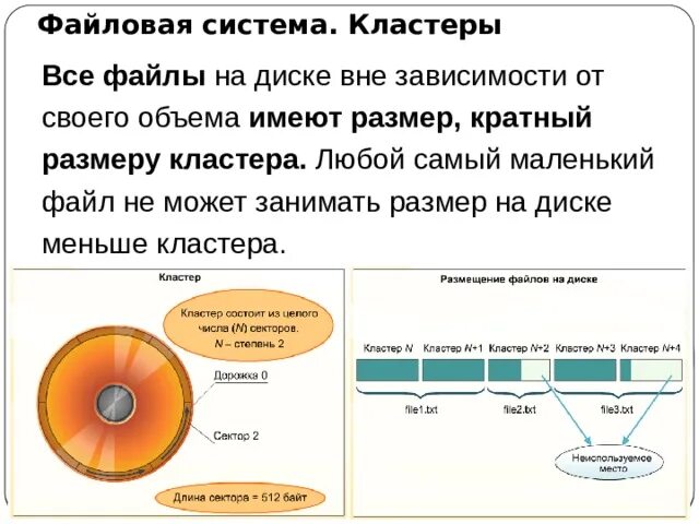 Кластер файловая система. Секторы кластера в файловой системе. Размеры кластеров в файловых системах. Файлы с какой графикой имеют наименьший размер.