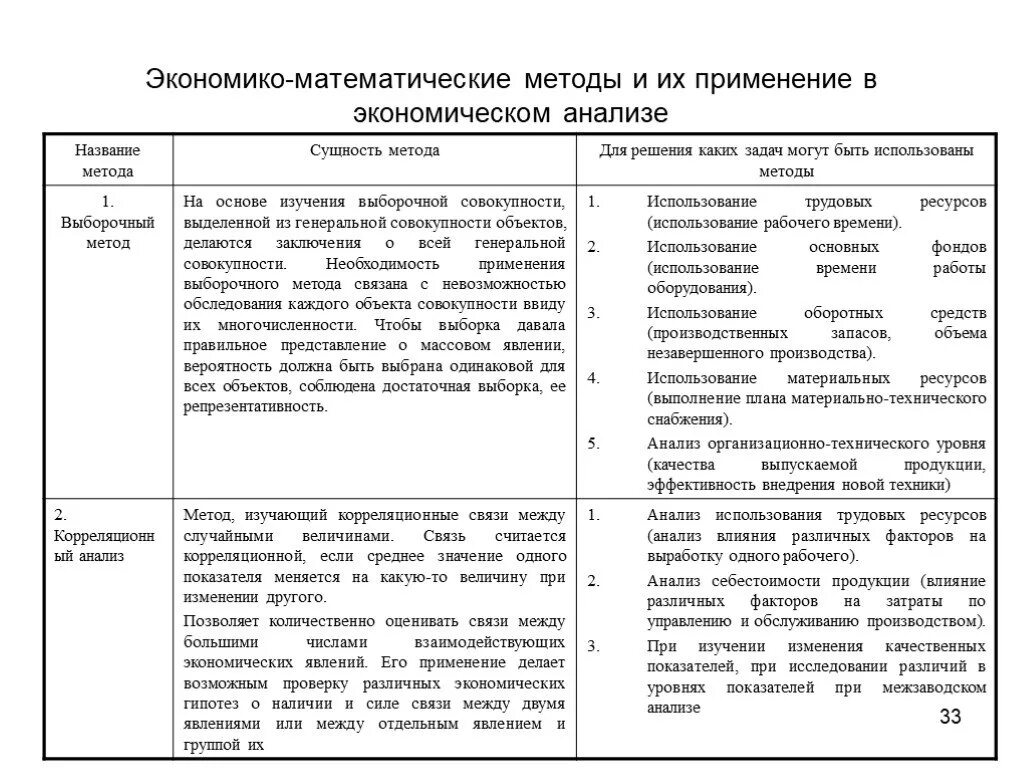 Экономико-математические методы анализа. Экономико математические методы в экономике. Математический метод экономического анализа. Математический метод в экономике примеры.