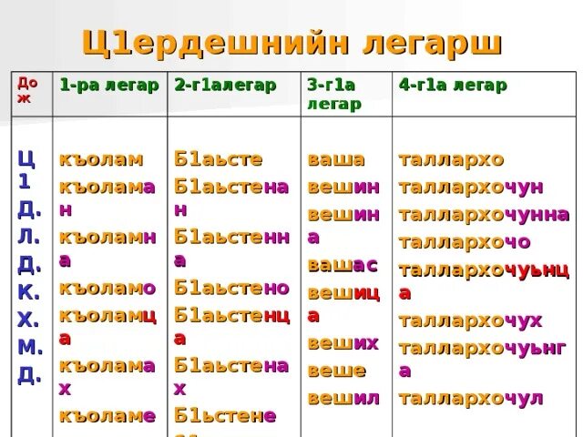 Легар чеченский язык. Нохчийн дожарш. Дукхаллин терахь ц1ердешнийн дожаршца хийцадалар. Лааме а лаамаза а. Дожарш на чеченском языке.