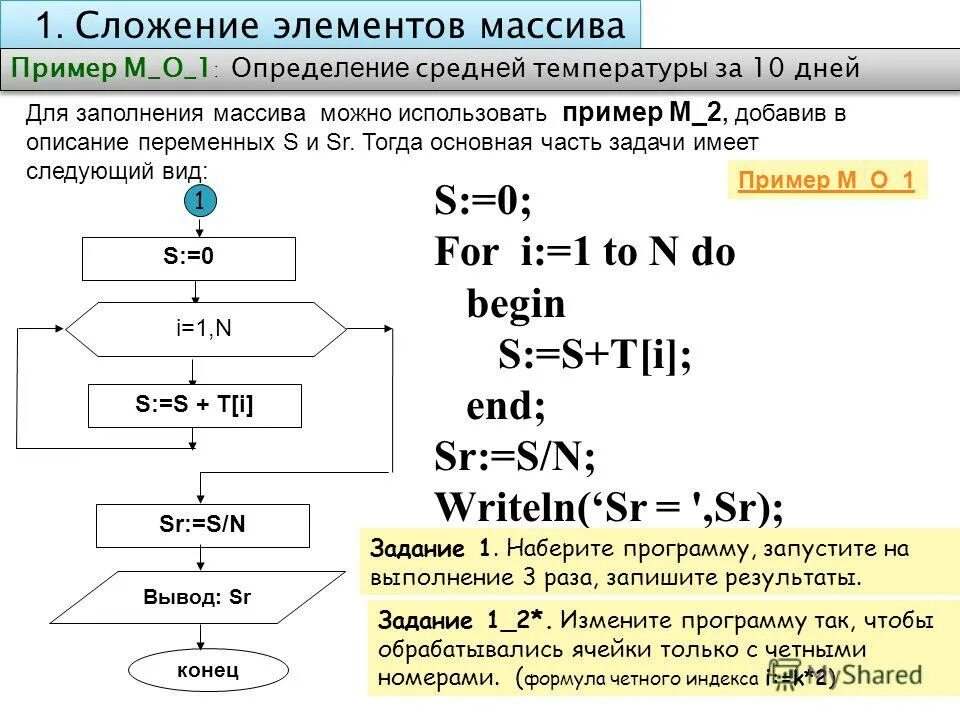 Двумерные массивы». Что такое массив в программировании паскаль. Напишите примеры элементов массива. Сложение всех элементов массива. Pascal array задание массива.