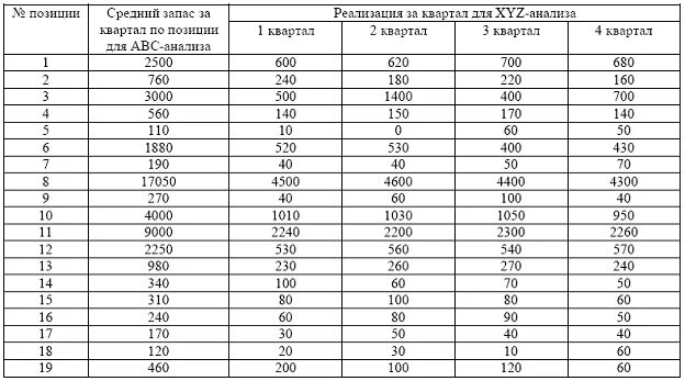 Таблица 1 1 исходные данные. Таблица 1 1 исходные данные