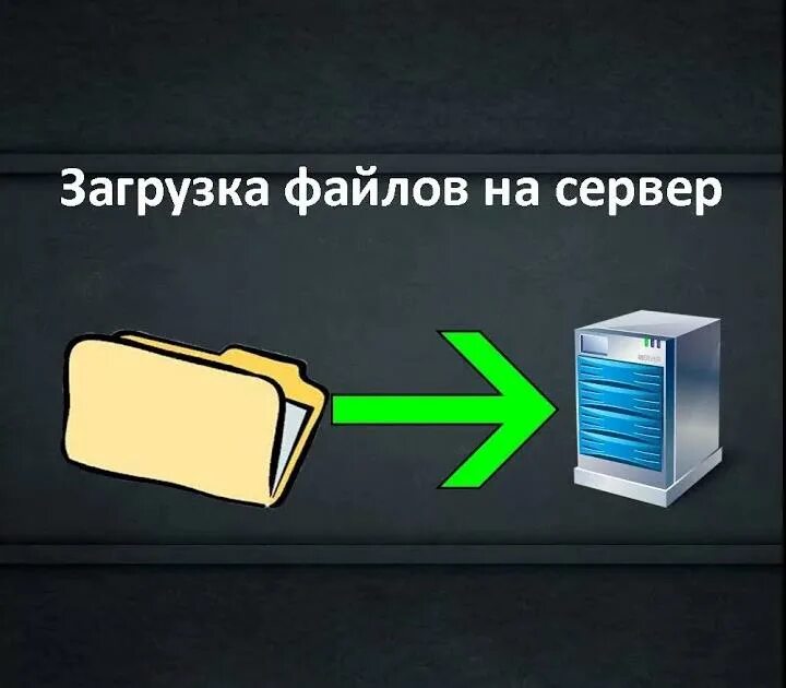 Загрузка файлов. Загрузка файлов на сервер php. Загрузчик файлов. Загрузить файл на сайте.