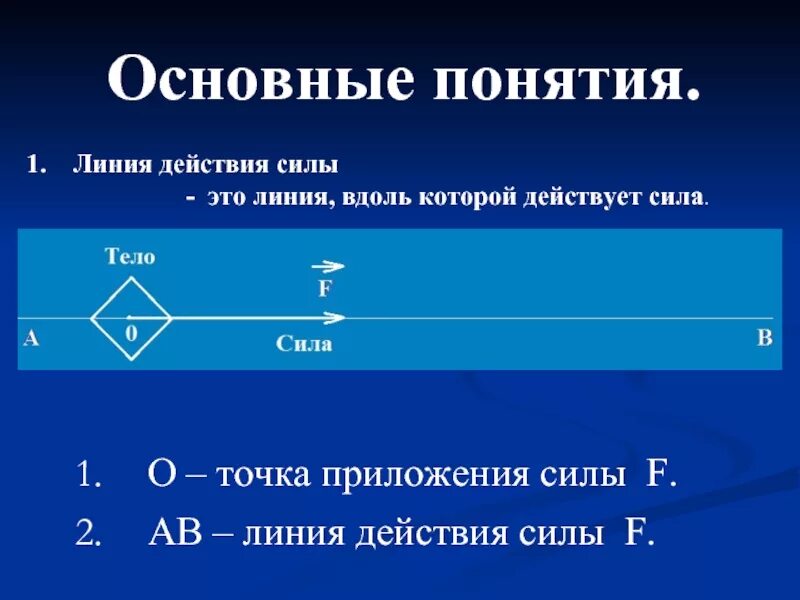 Понятие содержательные линии. Линия действия силы. определение линии действия силы. что называется линией действия силы?. линия действия силы вдоль которой действует сила.