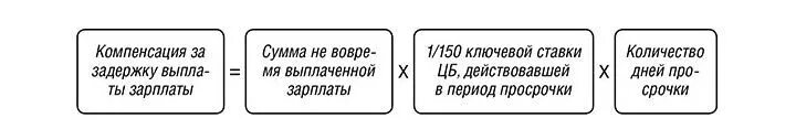 Компенсация за задержку зарплаты. Размер компенсации за задержку зарплаты. Формула компенсация за задержку выплаты заработной платы. Пример расчёта компенсации за задержку выплаты заработной платы. Задержка заработной платы в 2024 году