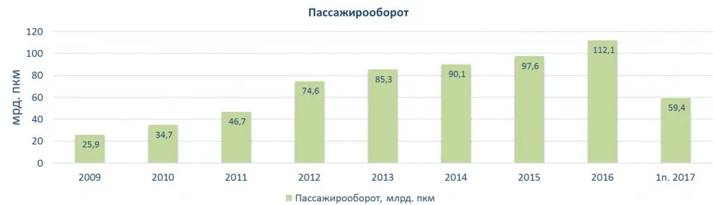 Пассажирооборот 2023. Пассажирооборот. Пассажирооборот в Екатеринбурге. Пассажирооборот аэропорта Кольцово. Пассажирооборот Индонезии.