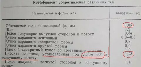 Коэффициент воздушного сопротивления