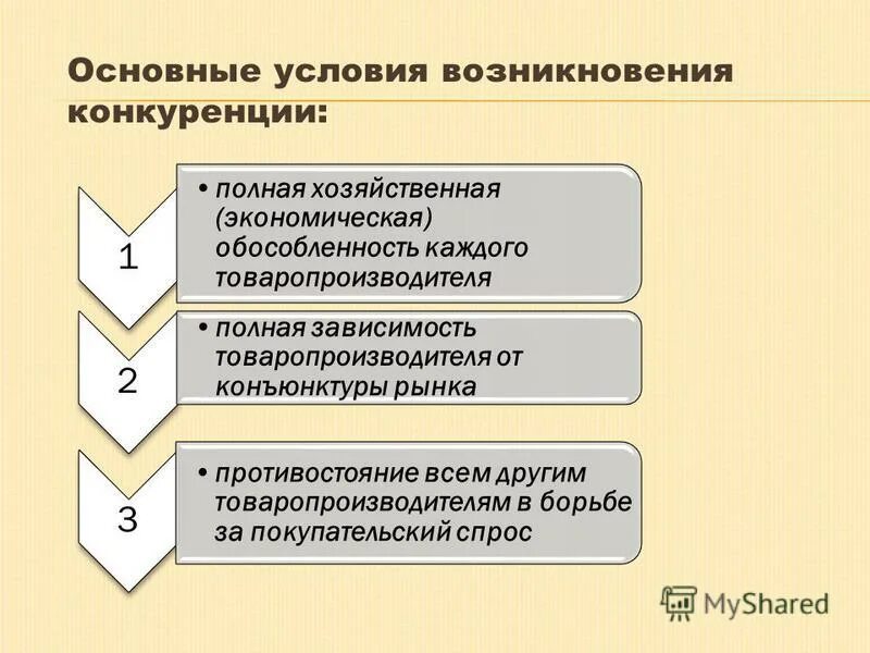 Функции конкуренции в рыночной экономике. Рыночные структуры могут вступать в. Назовите основные черты монополистической конкуренции. Условия возникновения конкуренции в экономике. Рынок и конкуренция кратко.