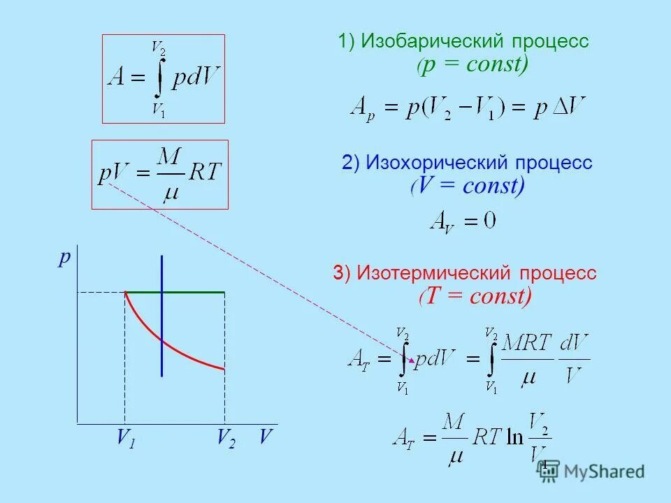 Работа изобарического расширения