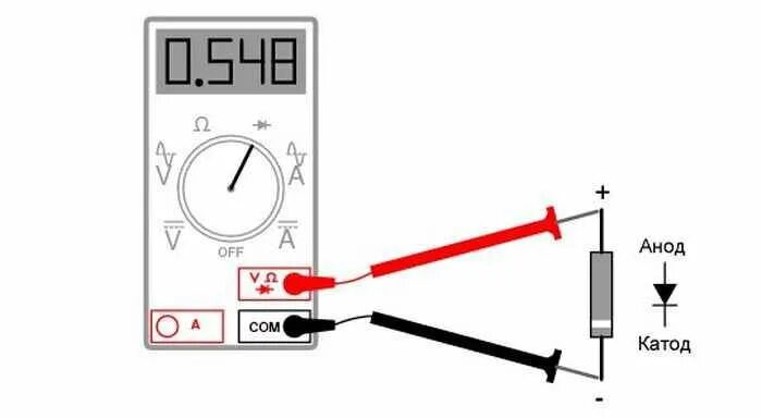 Прозвонка диода. Мультиметр прозвонка диодов. Прозвонка диода мультиметром. Мультиметр режим прозвонки диодов. Схема включения омметра.