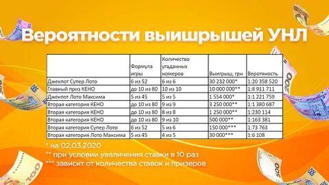 Презентация вероятность выигрыша в лотерею
