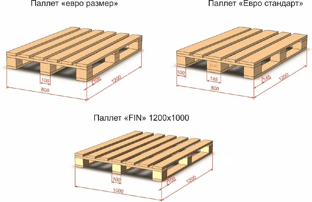 Паллет и паллета разница. Американский паллет 1200 1200. Высота европаллеты 1200х800. Размеры европаллета 1200х800. Габариты поддона деревянного 1200х800.