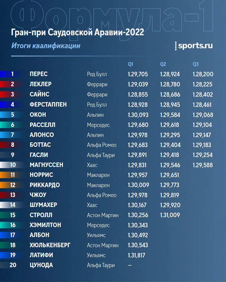 Футбол саудовская аравия турнирная таблица и результаты. Гран при Саудовской Аравии 2022. Формула 1 Гран при Саудовской Аравии 2022. Гран при Джидды 2022. Ф1 Гран при Саудовской Аравии 2022.