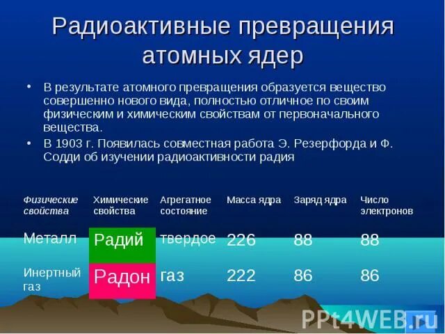 Радиоактивные превращения атомных. Радиоактивные превращения атомных ядер. Радиоактивные превращения атомных ядер 9. Радиоактивные превращения атомных ядер презентация. Радиоактивное превращение атомных ядер тест 9 класс