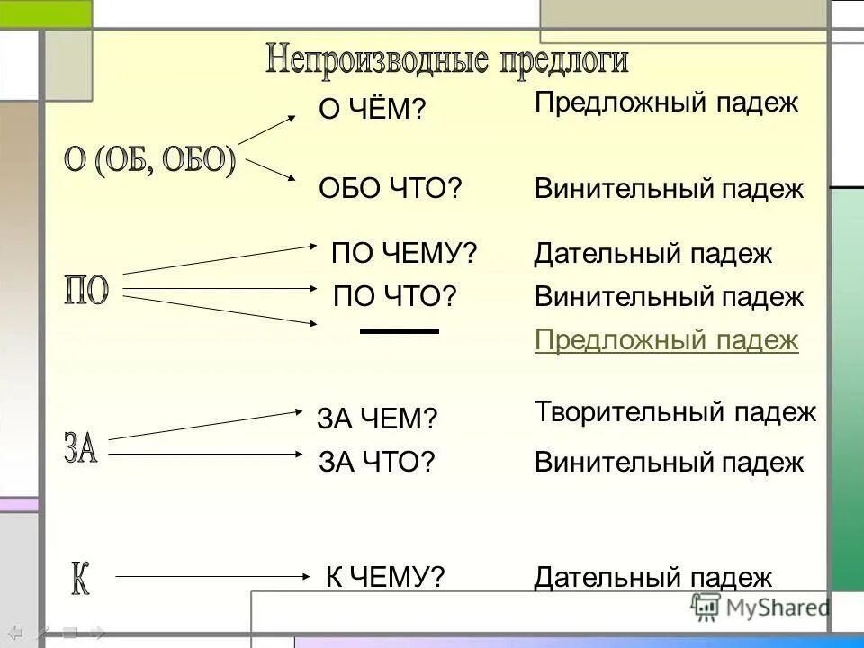 Предлоги падежей в русском языке таблица. Признаки падежей таблица. На какие вопросы отвечает предлог. Предлоги винительного и предложного падежа. Падежи русского языка таблица.