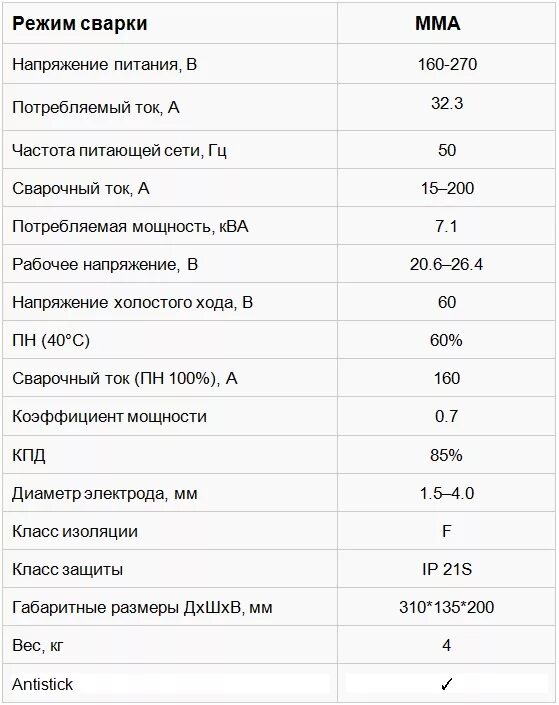 Мощность инверторного сварочного аппарата 220в Потребляемая мощность. Потребляемая мощность сварочного аппарата 220в. Потребляемая мощность сварочного полуавтомата 220в. Мощность сварочного инвертора на 220в. Максимальное напряжение холостого