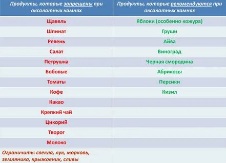 Конспект и презентация логопедического занятия "Согласование A2E