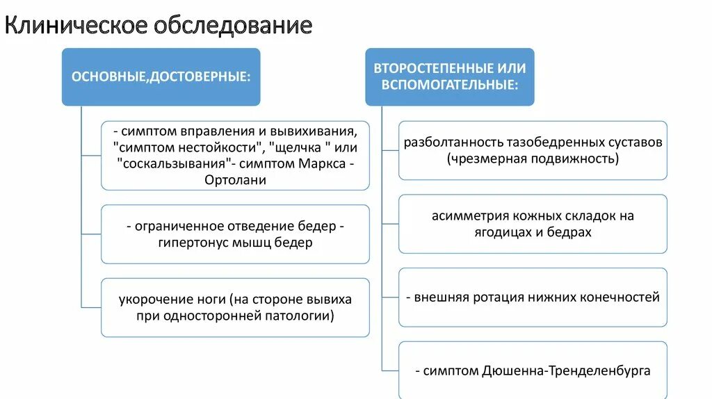 Особенности клинического обследования больного туберкулезом. Методика клинического обследования. Методы непосредственного исследования пациента. Особенности клинического обследования пациентов. План исследования больного.