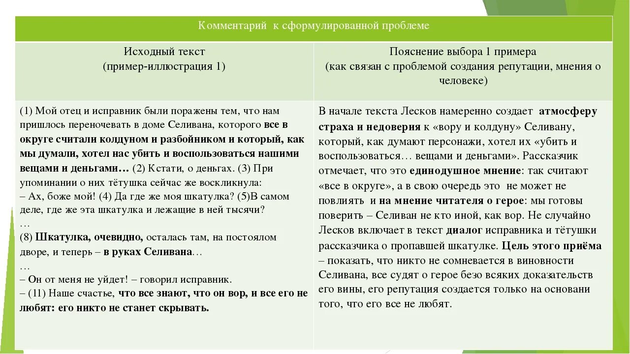 Слово как человек сочинение егэ. Сочинение ЕГЭ русский пример. Пример сочинения ЕГЭ. Пример сочинения ЕГЭ по русскому. Пример сочинения из ЕГЭ.