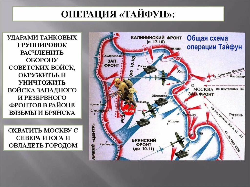 Операция Тайфун битва за Москву карта. Московская битва 1941-1942 Тайфун. Битва за Москву 1941 схема. Операция Тайфун 1941 цель. Кодовое название операции по захвату